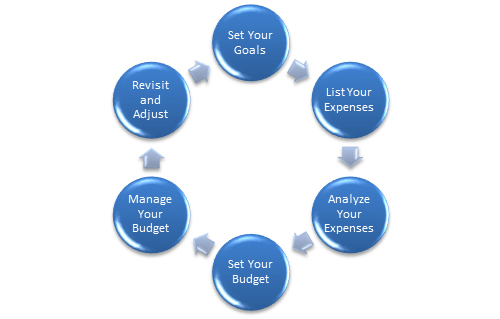 Forex trader wanted make extra money