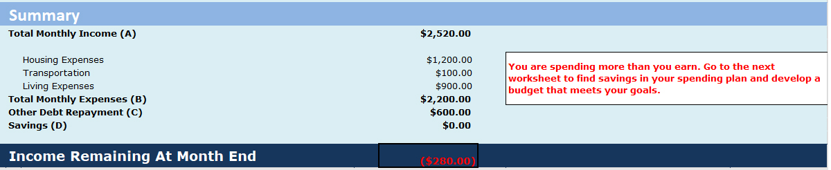 Budgeting Summary